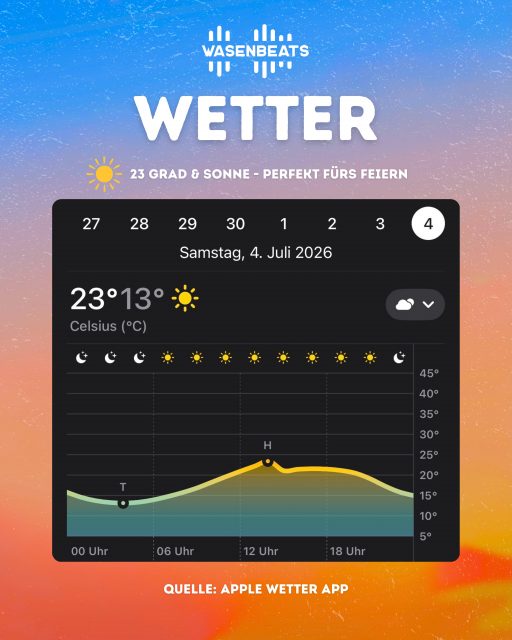 Festival-Wetter ☀️

Bei der aktuellen Hitzewelle bringen wir euch entspannte 23 Grad und Sonne aufs Festivalgelände 🥳
Perfekt, um den ganzen Tag mit uns zu feiern 🚀

🚀 EDM | Hardstyle | House | Techno
🔥 3 Stages | 36 Artists
🗓️ 4. Juli 2026
📍 Sauwasen, Püttlingen 
🎫 wasenbeats.de

#wasenbeats #festival #event #summer